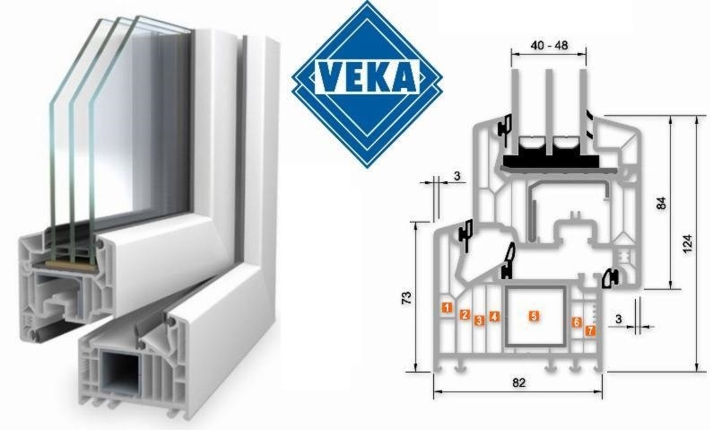 Veka Softline